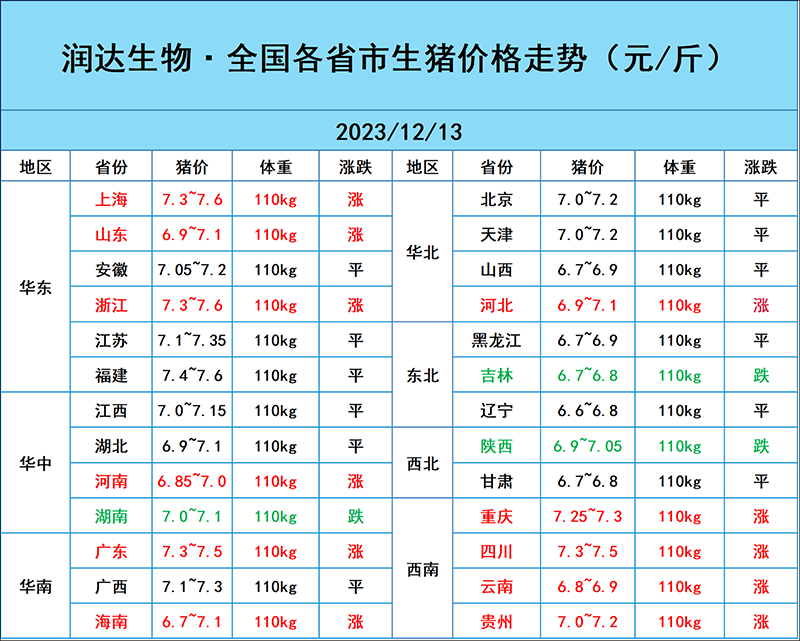 12月13日猪价行情