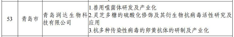  【喜讯】祝贺诸侯快讯生物入选山东省“一企一手艺”研发中心