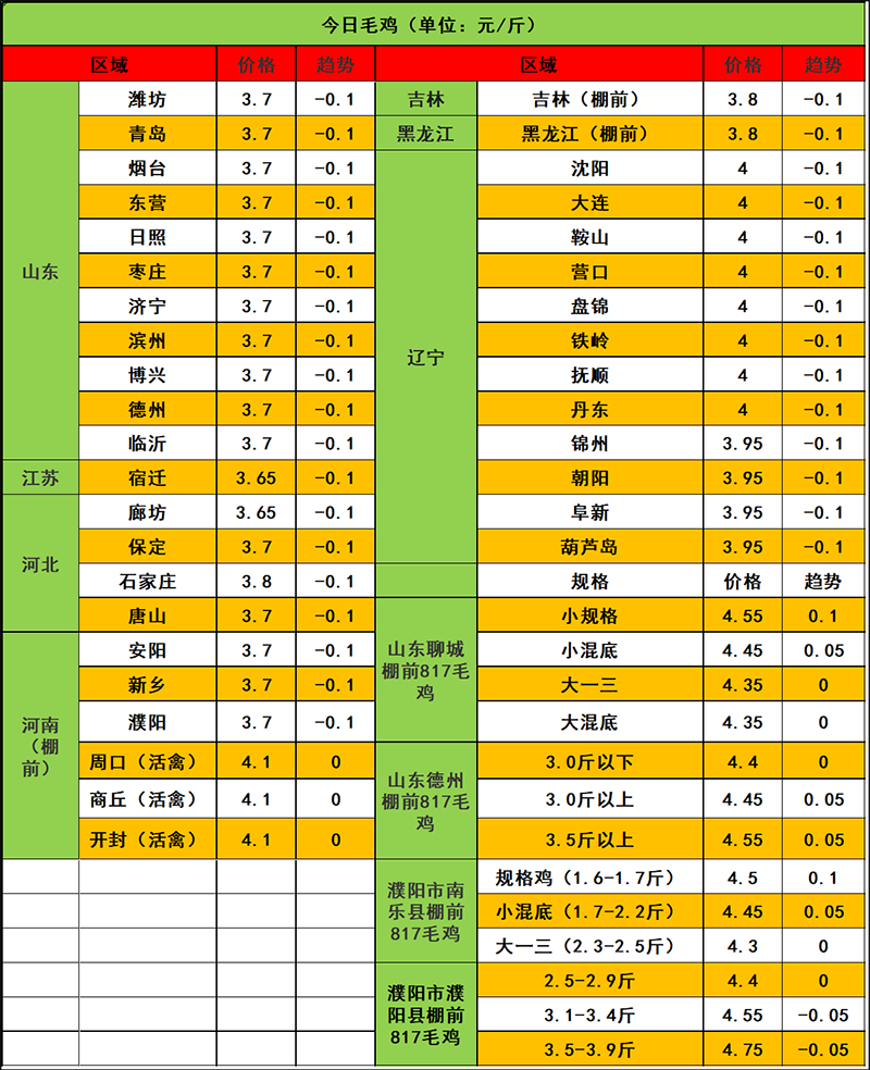 2023年11月21日市场行情