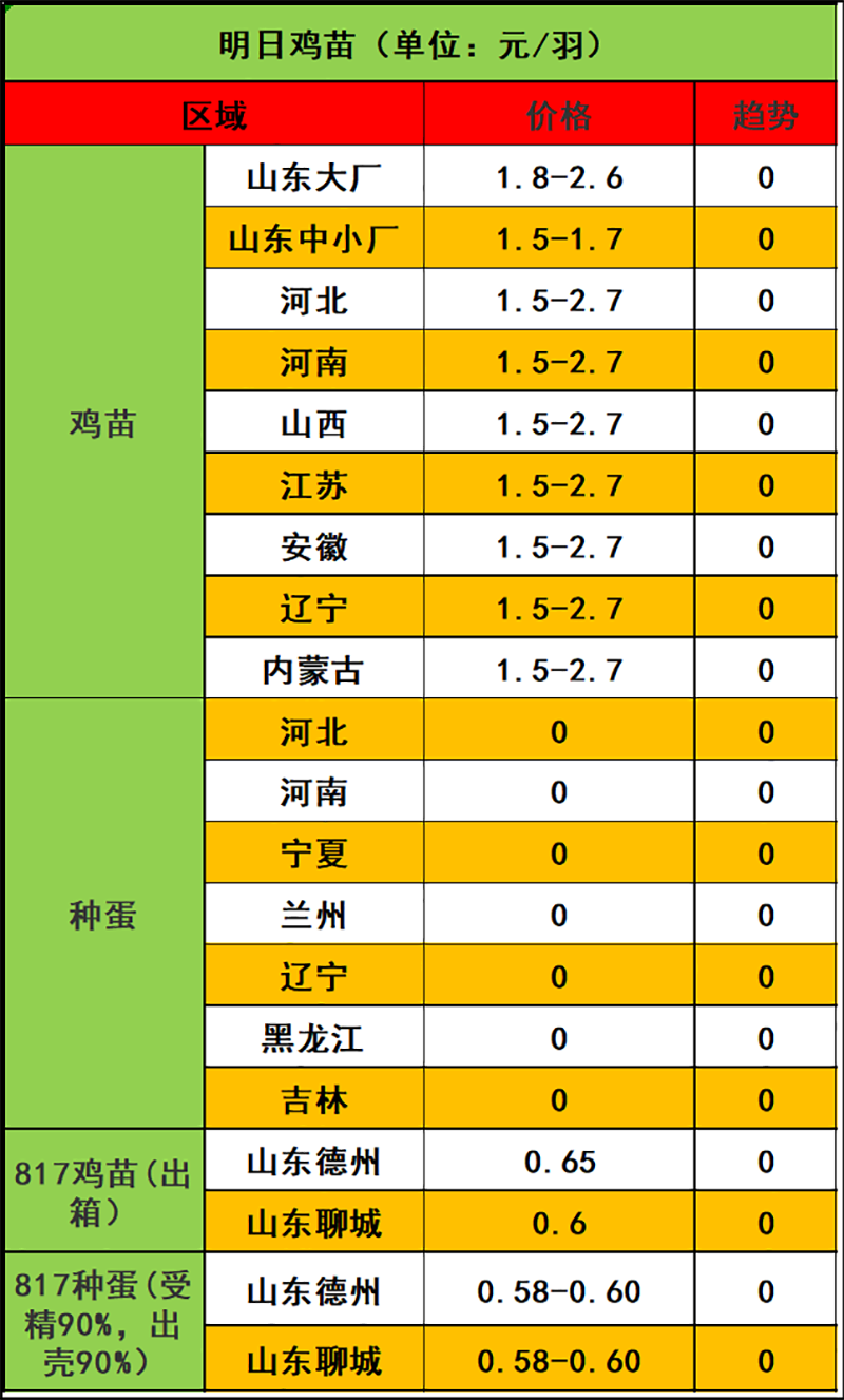 2023年12月2日市场行情