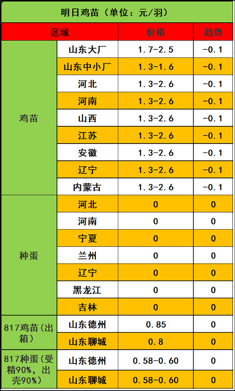 2023年12月6日市场行情