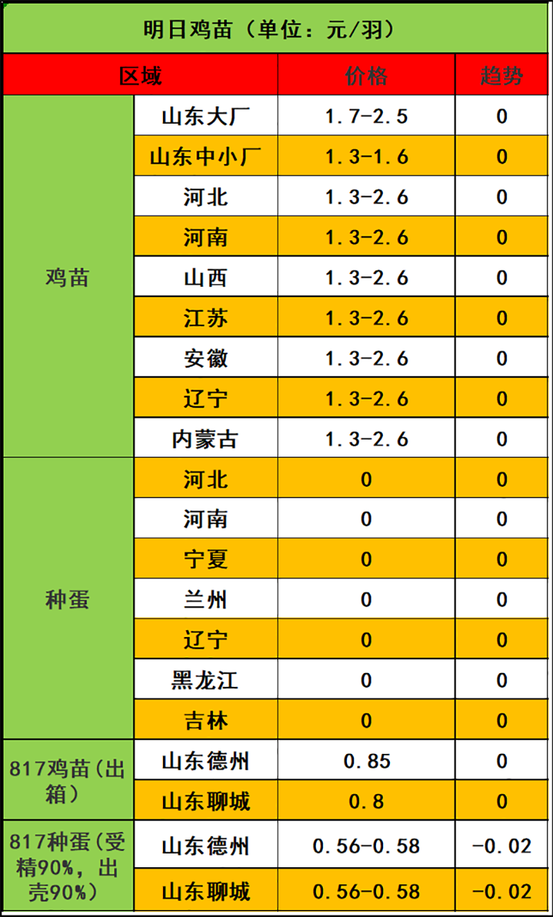 2023年12月7日市场行情