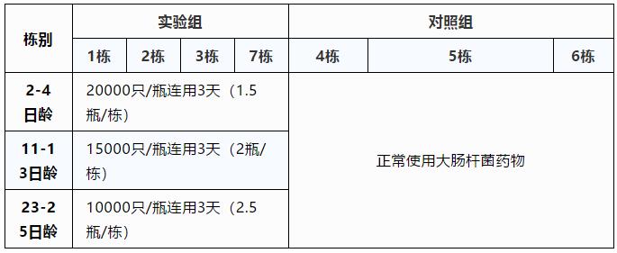 试验计划