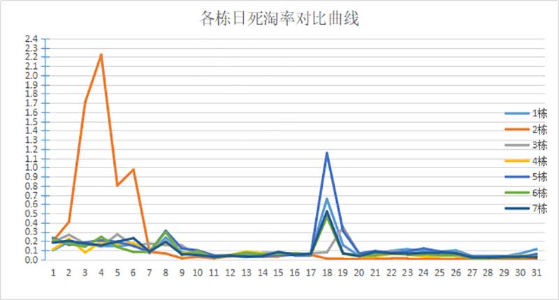 数据剖析及总结