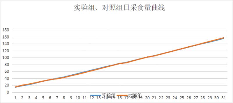 数据剖析及总结