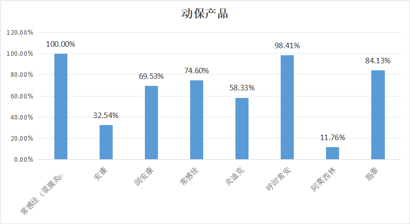 2023年9月白羽肉鸡疫病检测剖析报告