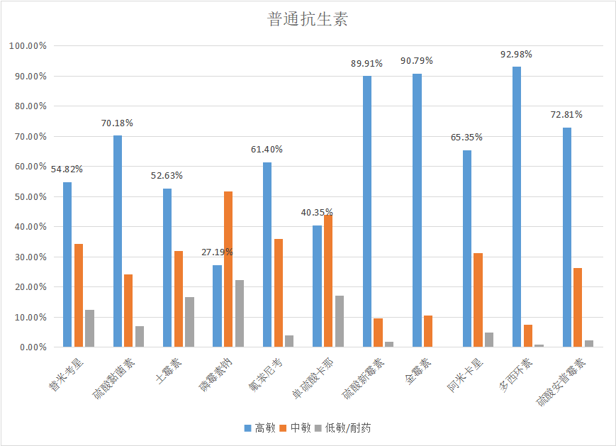  诸侯快讯生物||2023年7月白羽肉鸡疫病检测剖析报告