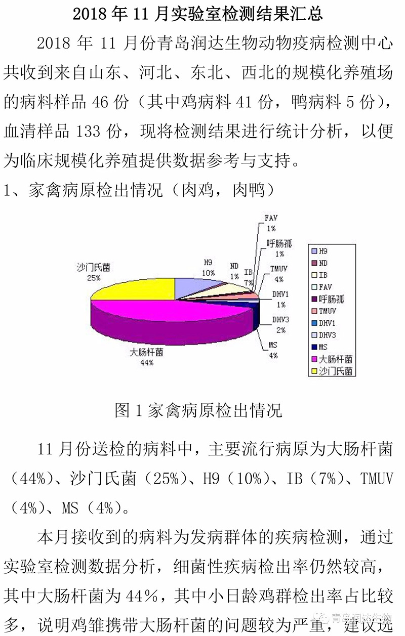 2018年11月实验室检测效果汇总
