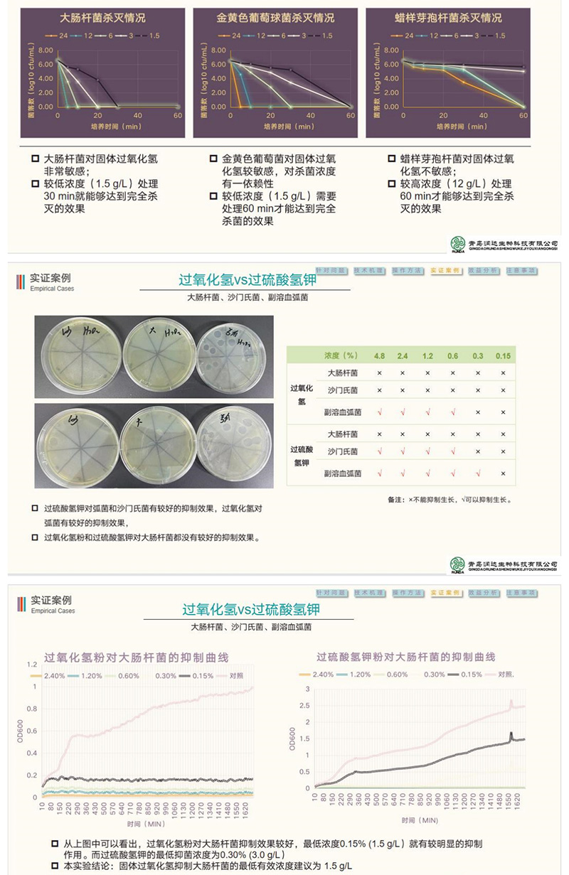 诸侯快讯生物仔猪腹泻生态防控计划