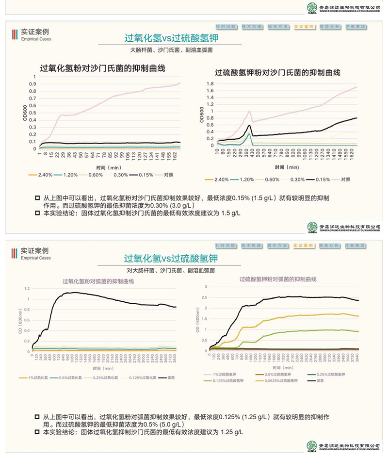 诸侯快讯生物仔猪腹泻生态防控计划