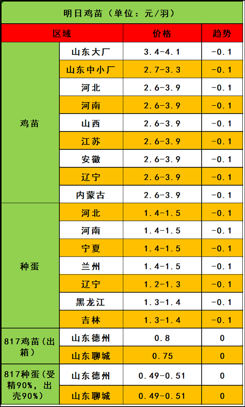 2024年3月26日市场行情