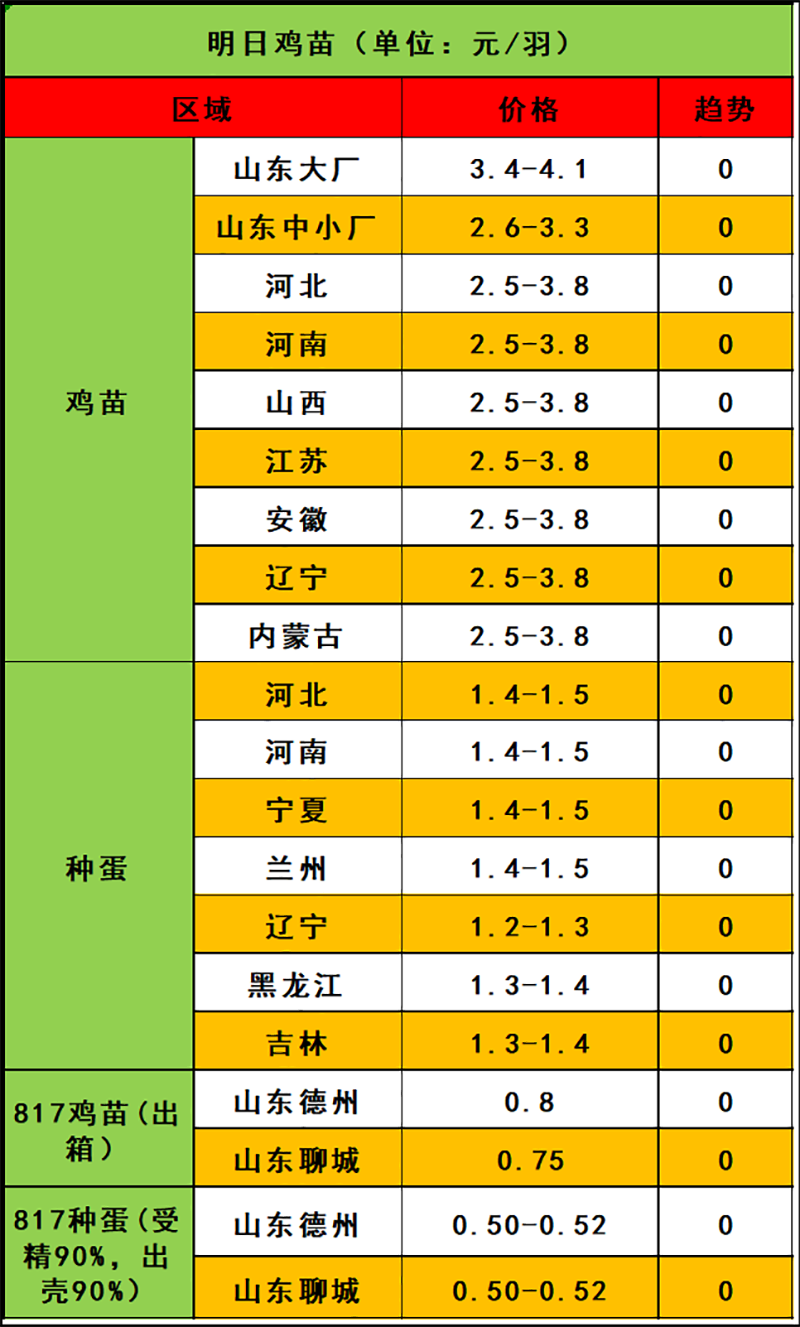 2024年3月28日市场行情