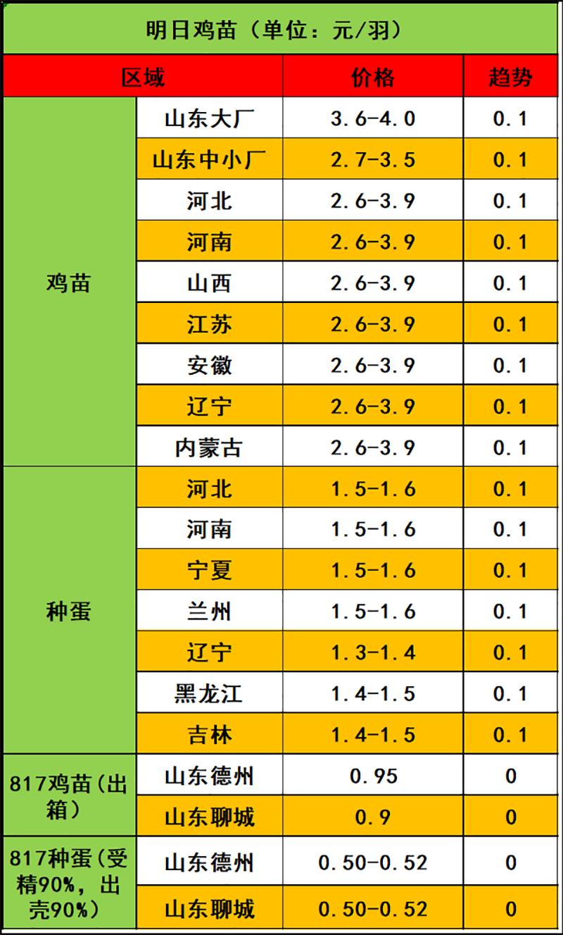 2024年4月14日市场行情