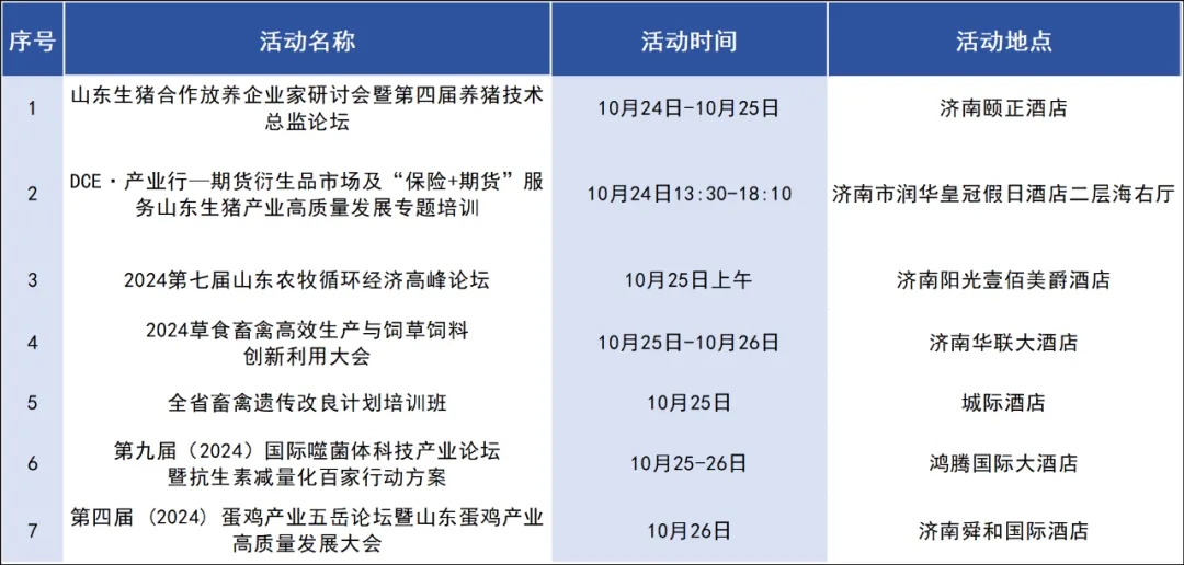 2024年诸侯快讯生物白羽肉鸡欧指提升专题钻研会（济南蓝翅专。┚刍嵬ㄖ